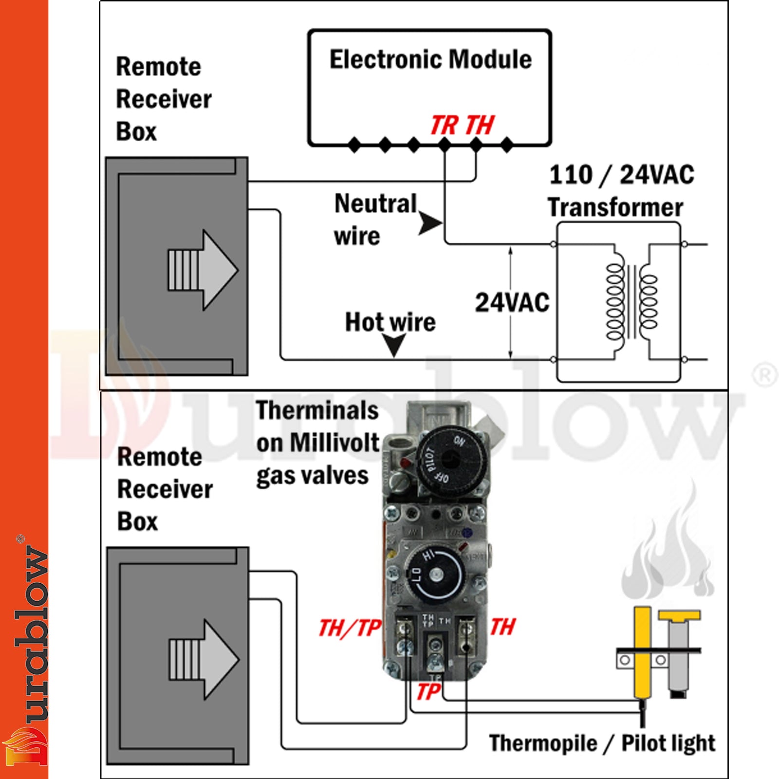 Durablow TR2003 Gas Fire Fireplace On/Off Remote Control Kit + Thermostat + Timer with LCD Screen for Millivolt Valve, IPI Module, Replaces Wall Switch, Wireless Thermostat, 100-240VAC Input